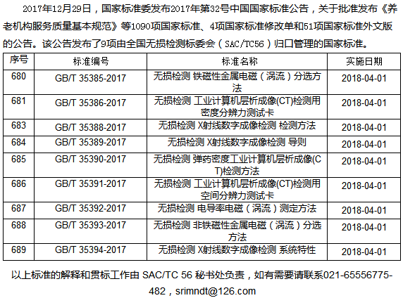 9項(xiàng)無損檢測新國家標(biāo)準(zhǔn)確立 2018將執(zhí)行