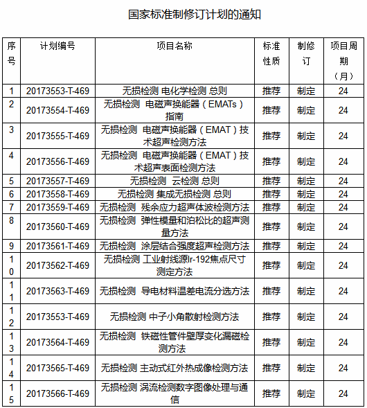 9項(xiàng)無損檢測新國家標(biāo)準(zhǔn)確立 2018將執(zhí)行